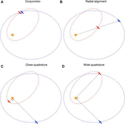 SQUARE2: Spacecraft in QUAdrature for Solar Exploration—A Mission Concept for Synergetic Observations of the Sun and Heliosphere